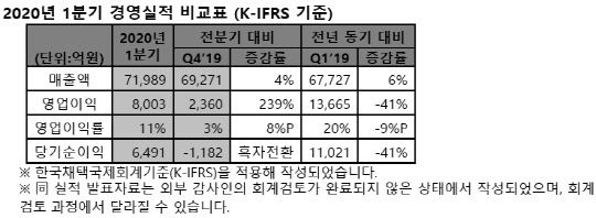 <SK하이닉스 제공>